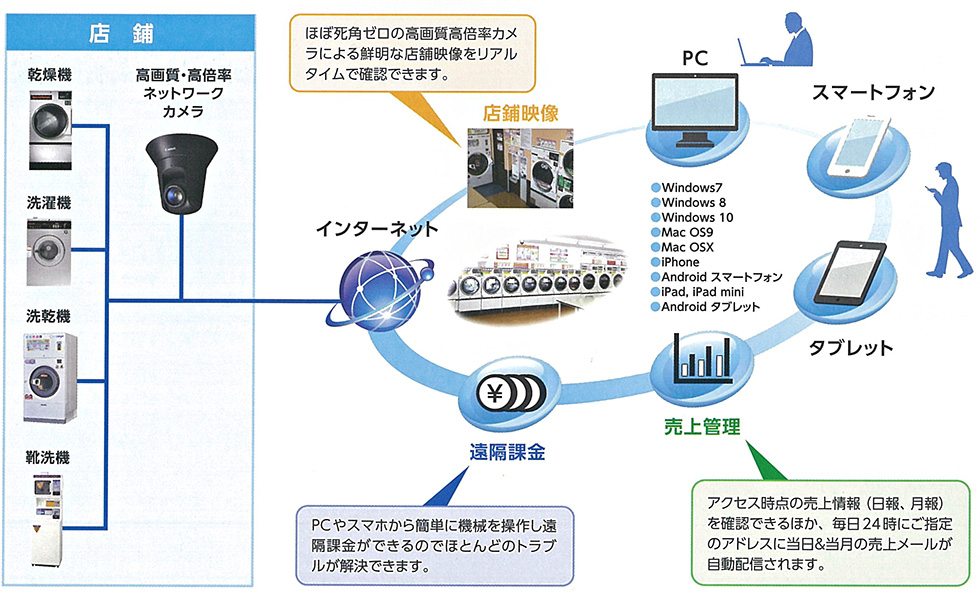 オプション